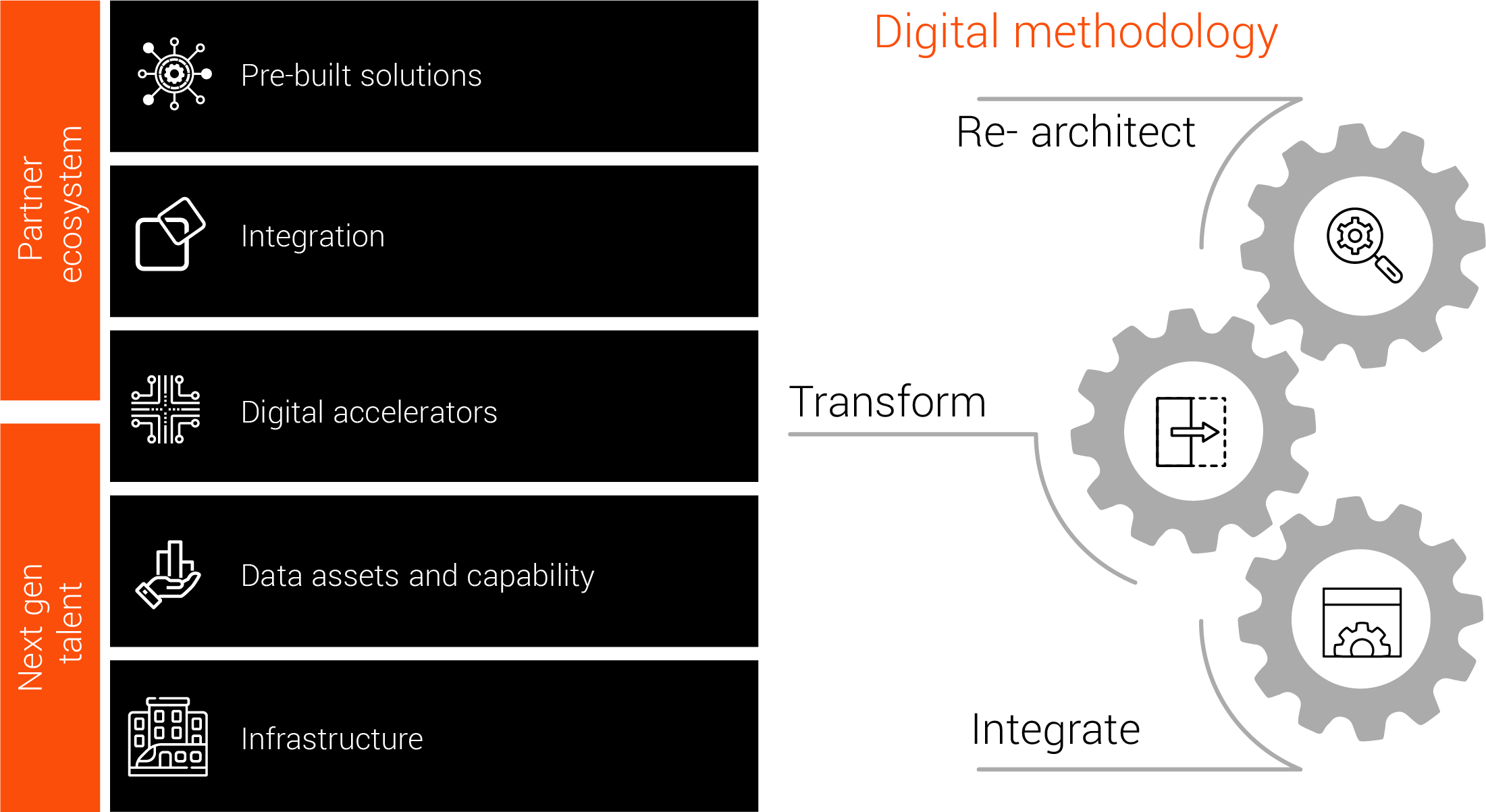 Execution leverating