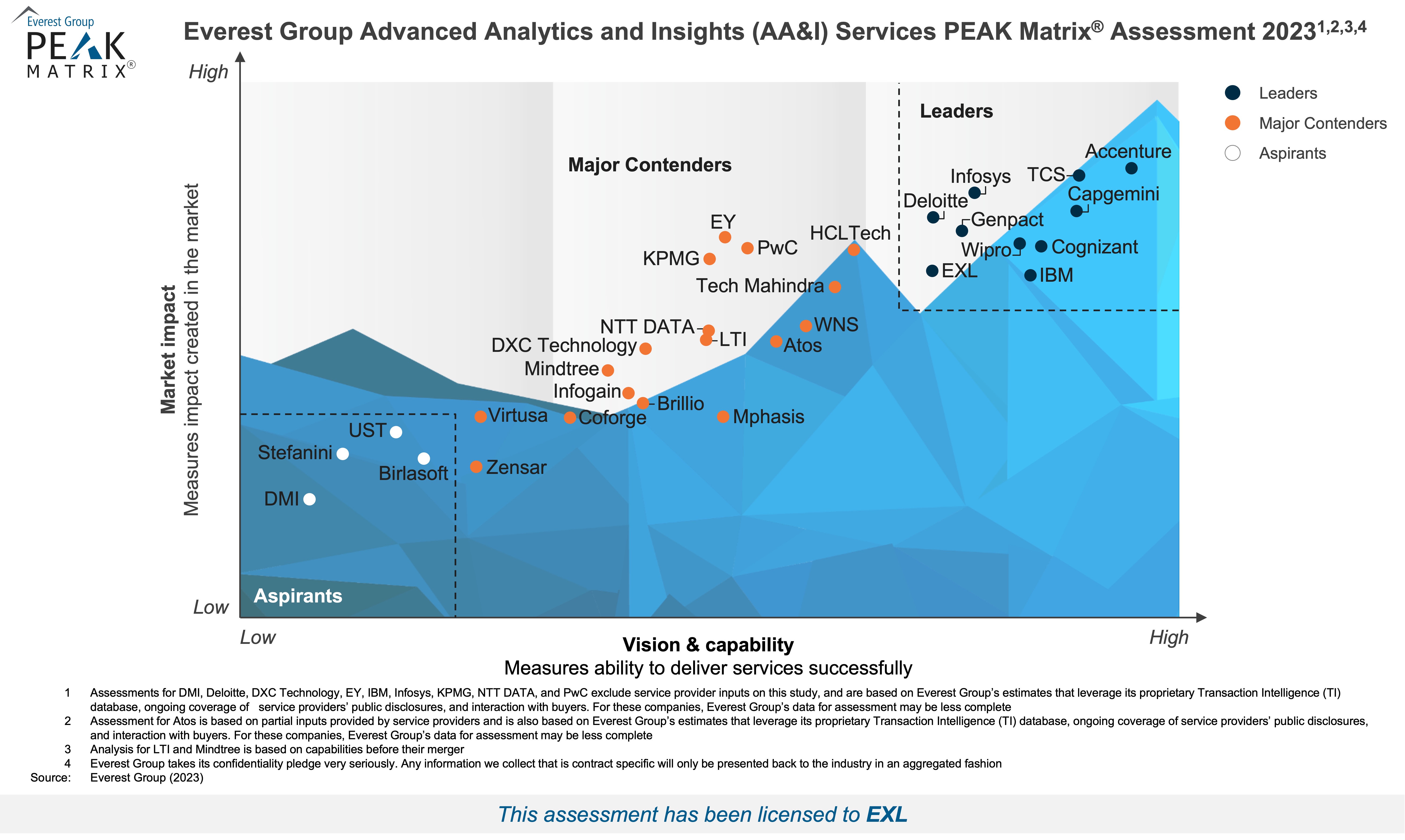  PEAK-2023-Advanced-Analytics-and-Insights-Services-EXL