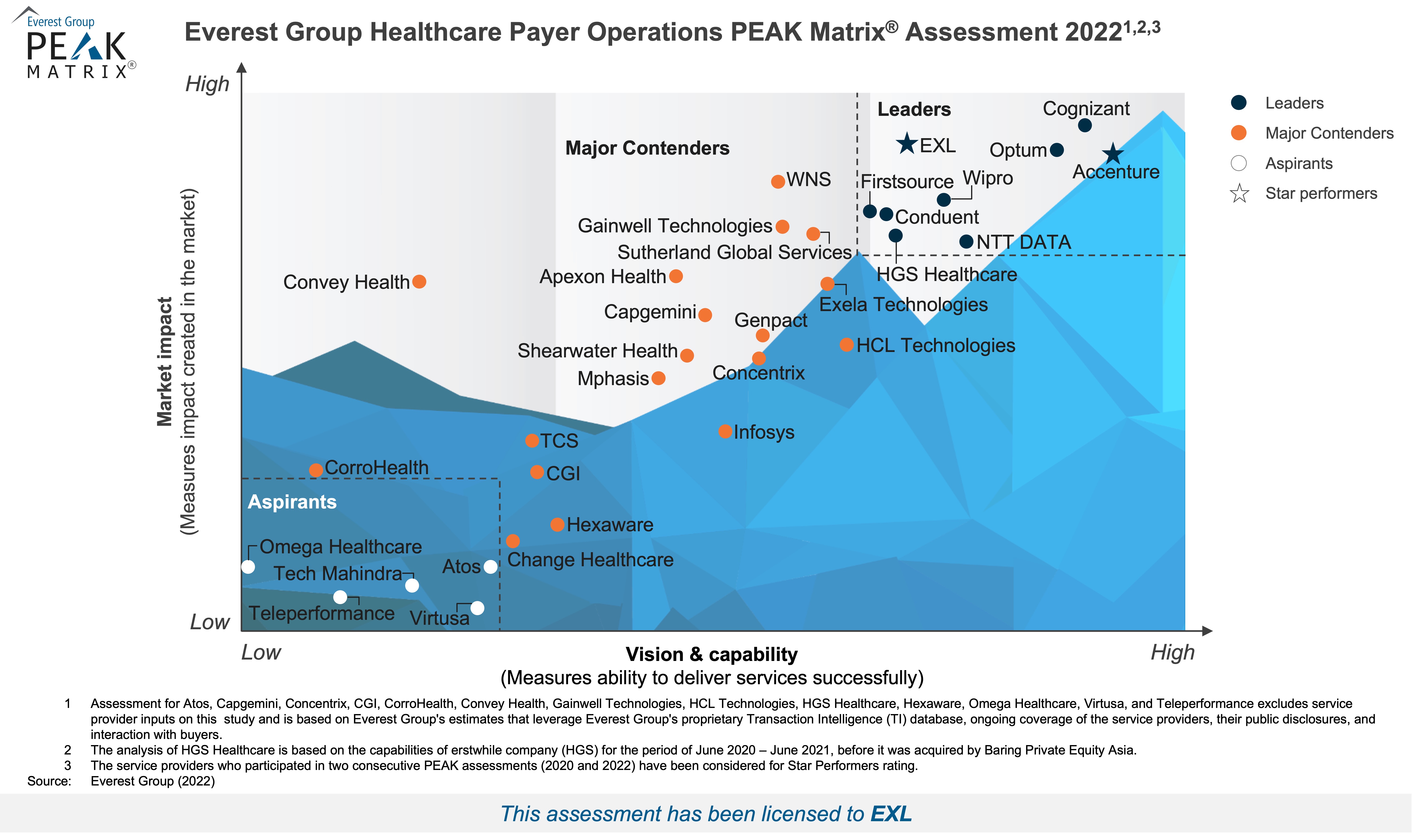 PEAK-Matrix-2022-Healthcare-Payer-Operations-Services