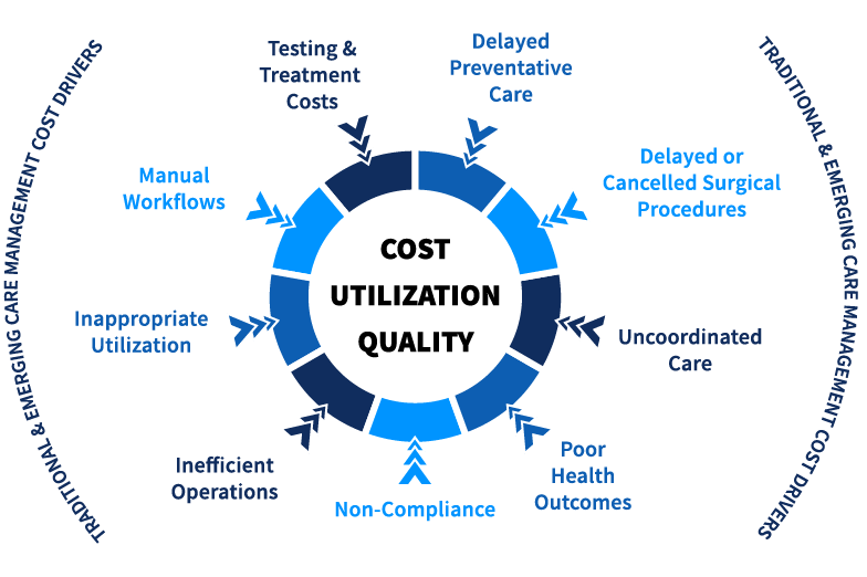 et’s partner your way to drive quality outcomes and impact medical spend trends