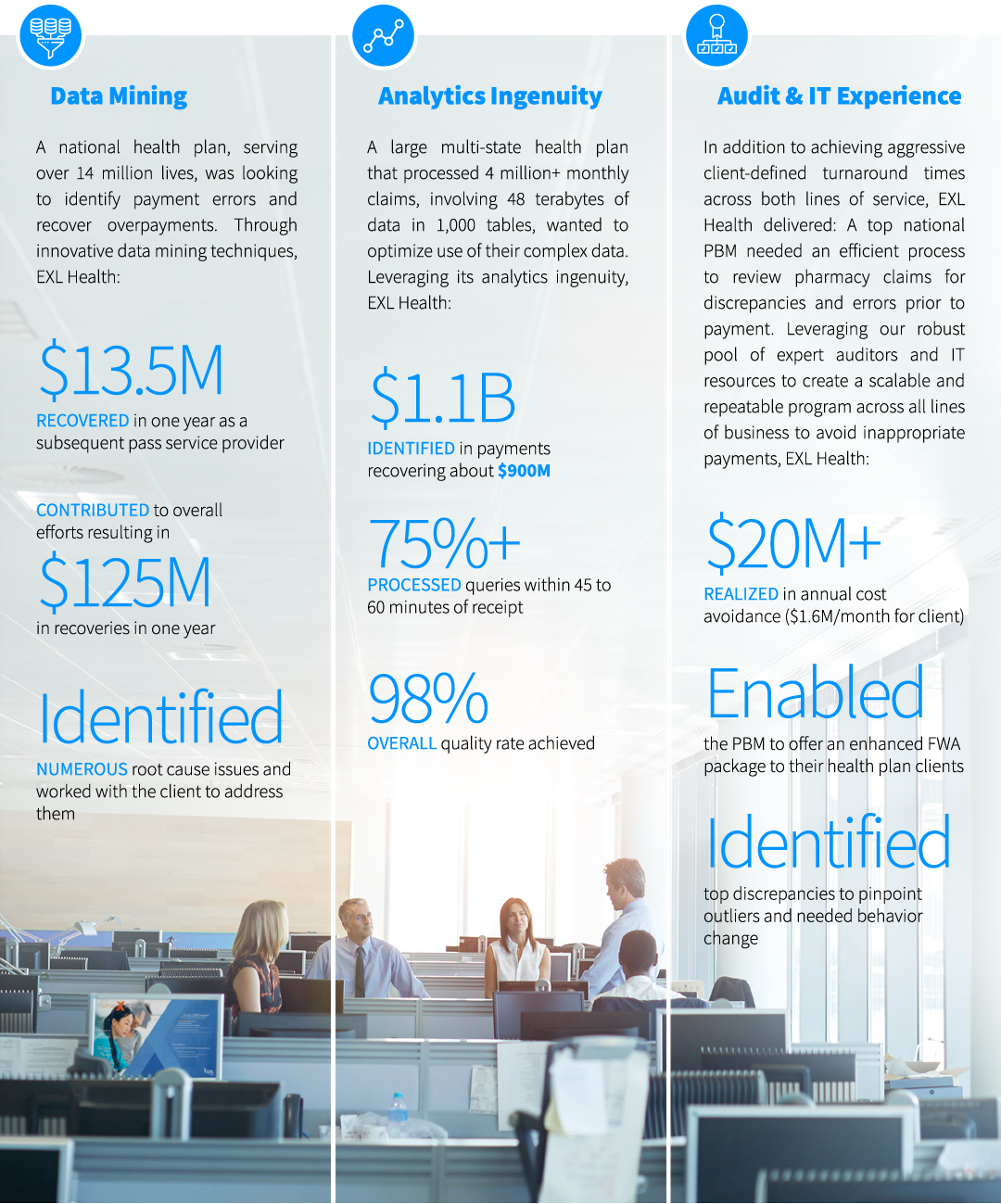 EXL Health Payment Integrity