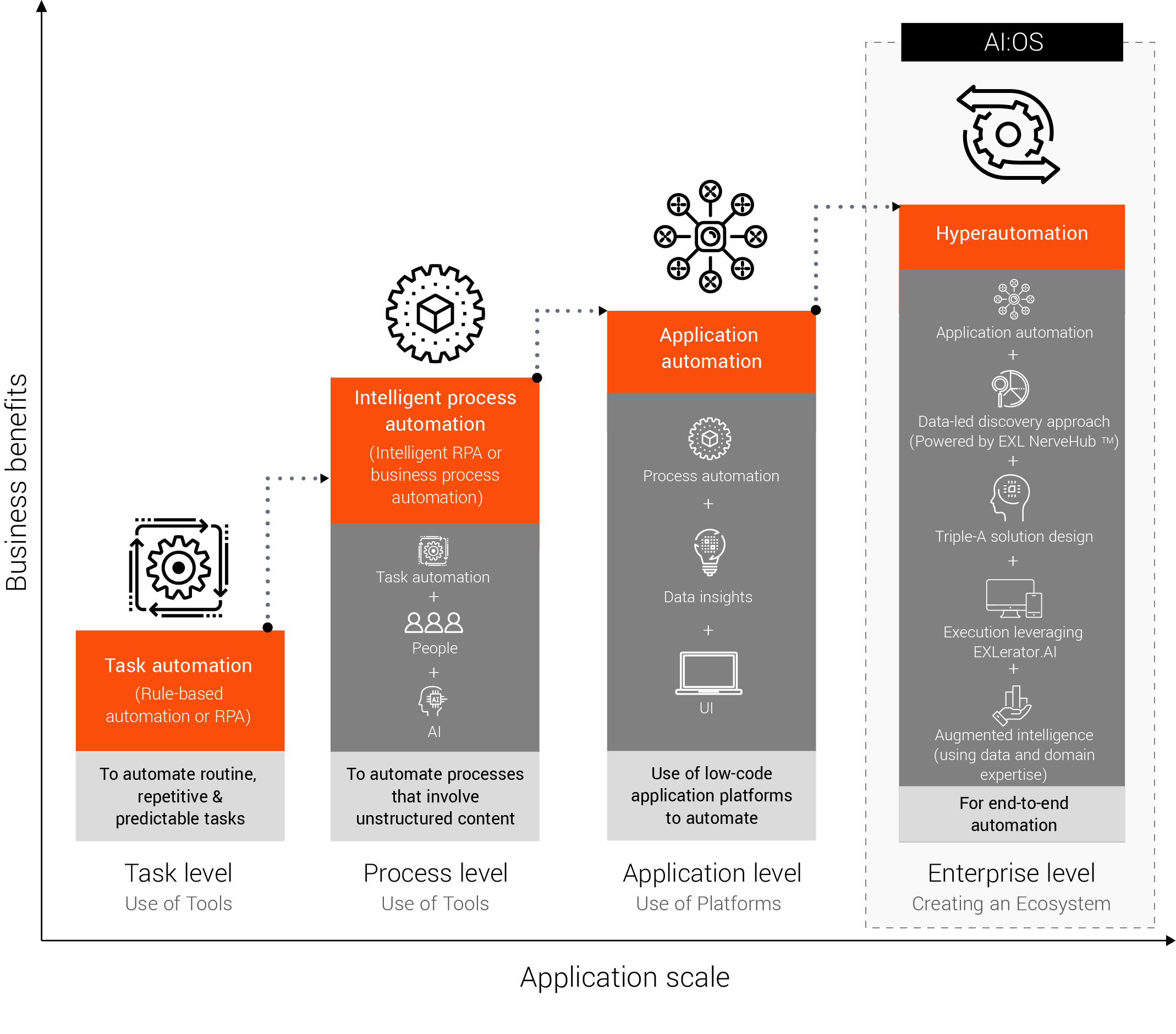 Roadmap