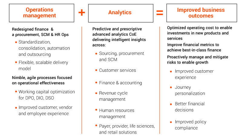 Aligning to provider priorities