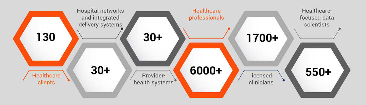 Strong alignment to finance and accounting needs of healthcare providers