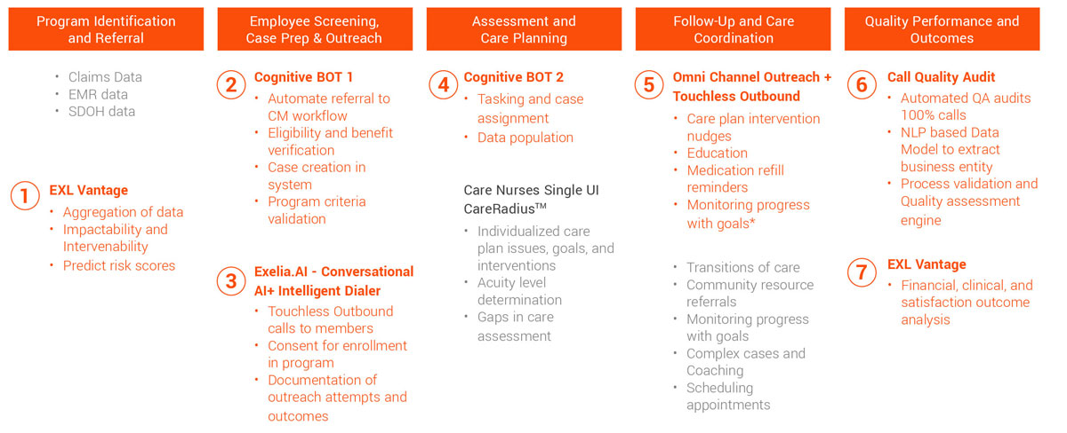 Patient Engagement Platform