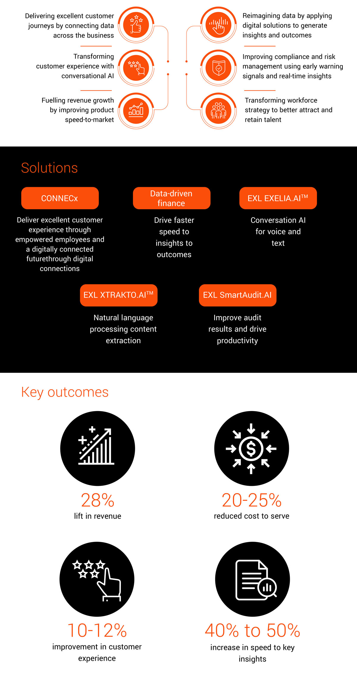 Priorities for digitally native organizations
