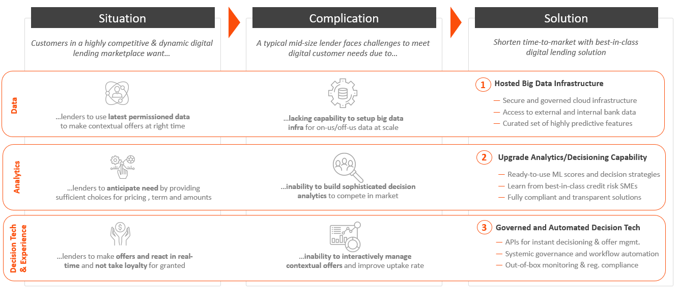 Enabling mid-size banks with “best-in-class” risk capabilities