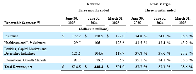 2025 Second Quarter Results