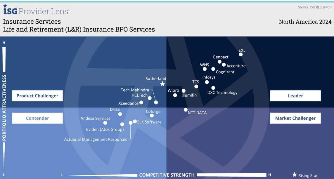 BPO Services