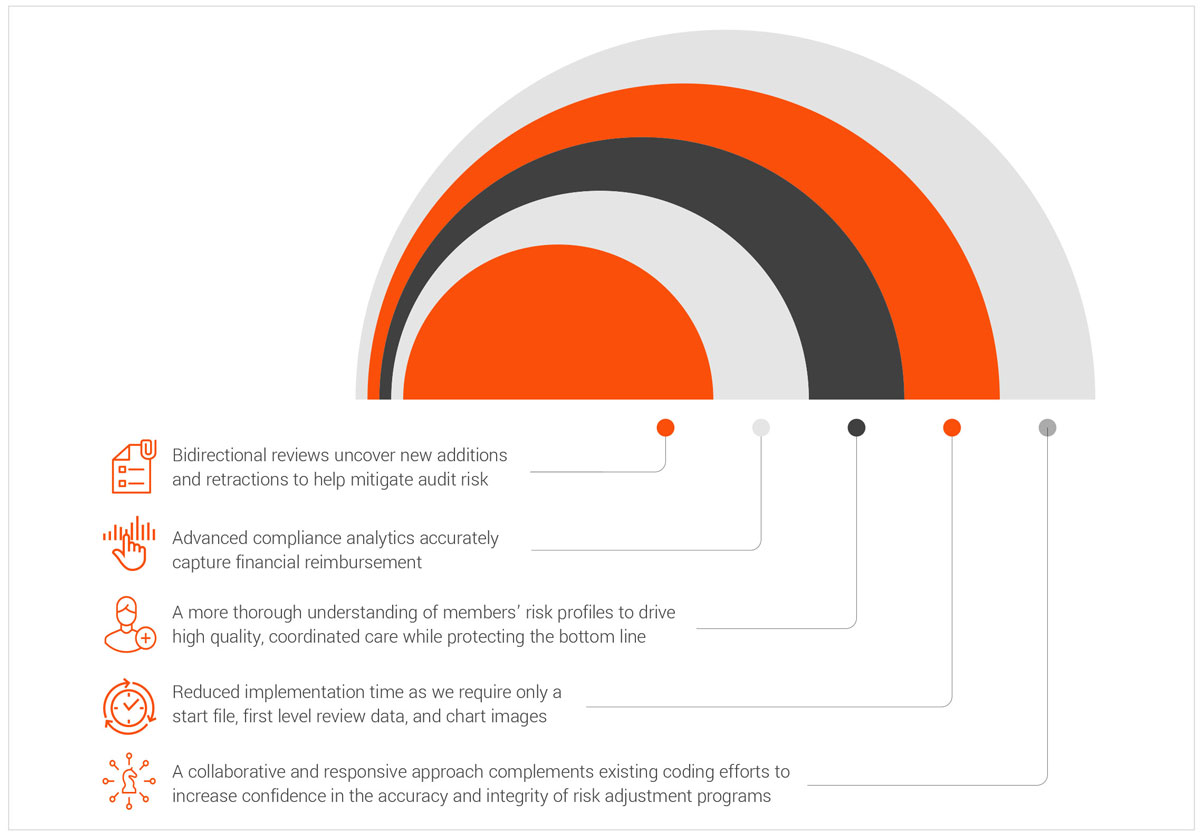 Optimize performance with digitally enabled data-led digital solutions