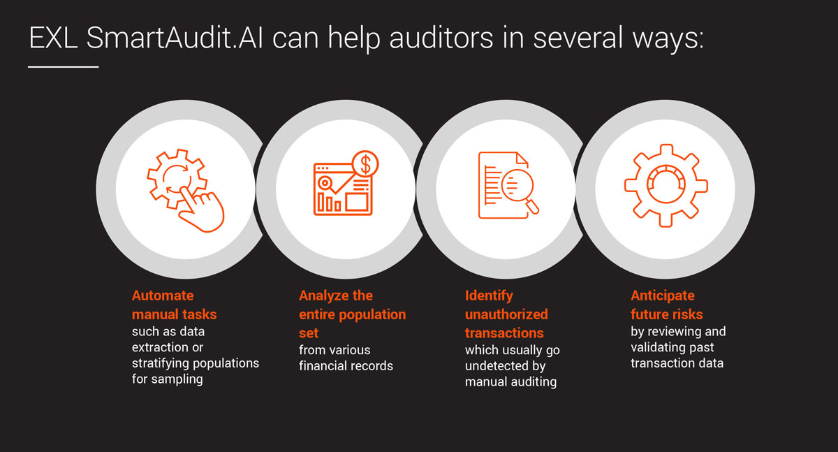 EXL SmartAudit.AI can help auditors in several ways