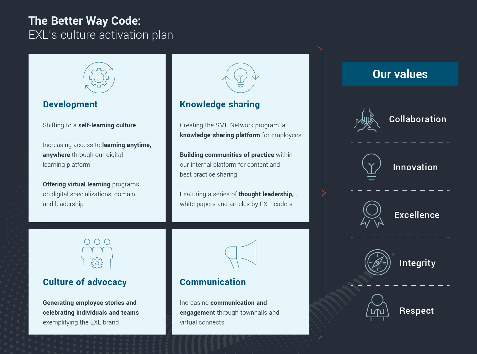 the better way code