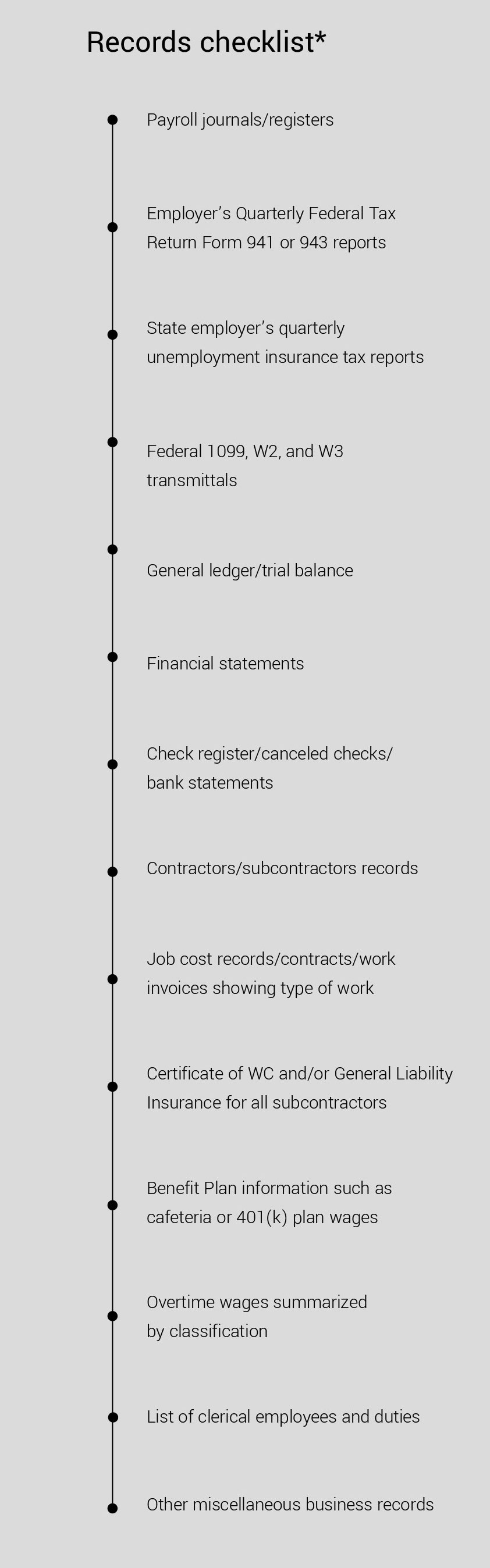 The premium audit records checklist