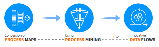 Hyperautomation