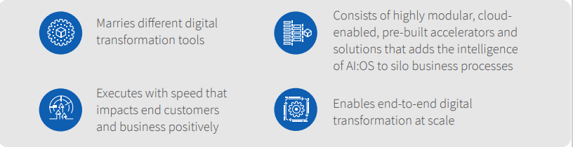 Hyperautomation