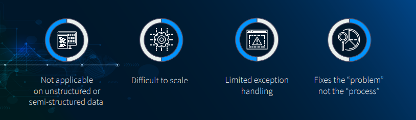 Hyperautomation