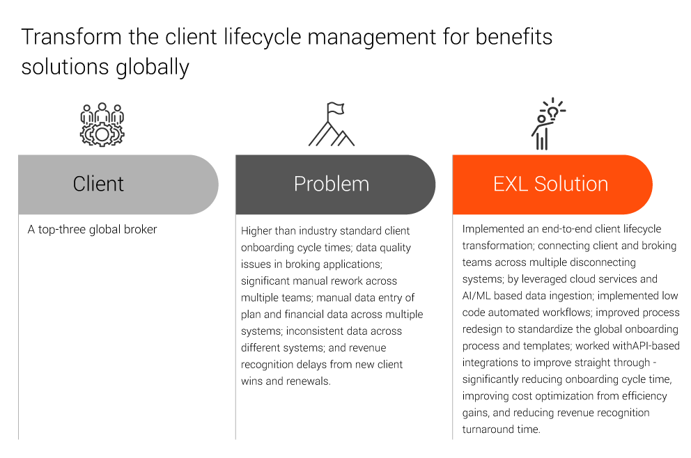 Transform the client lifecycle management for benefits solutions globally