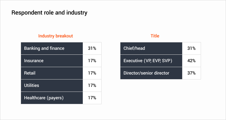 Respondent role and industry