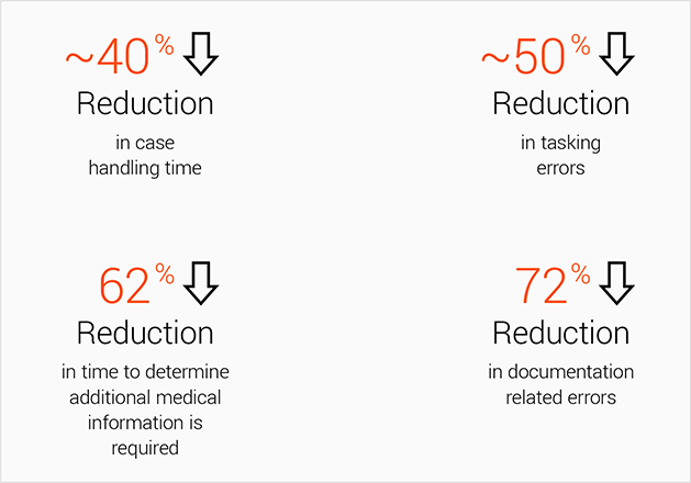 Utilization management