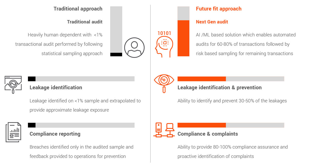 Smart Audit Solution