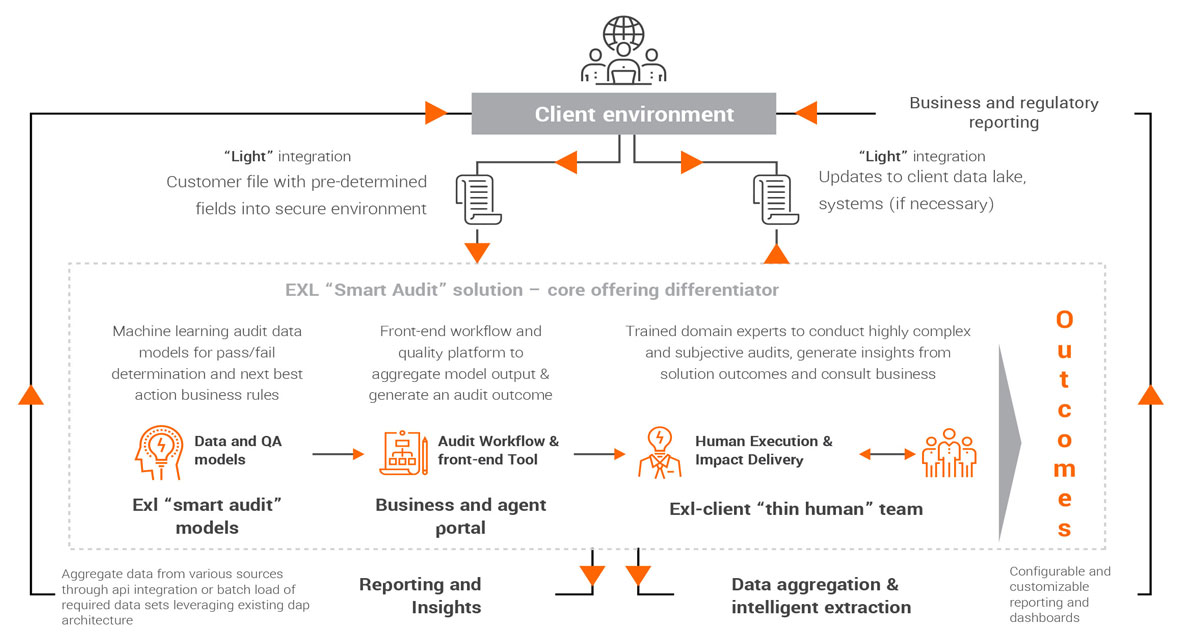 Client environment