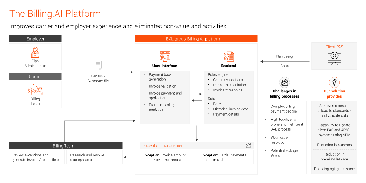 Billing as a service
