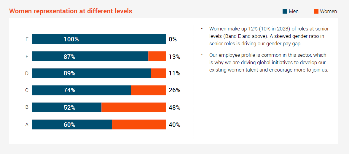 Why do we have gender pay gap