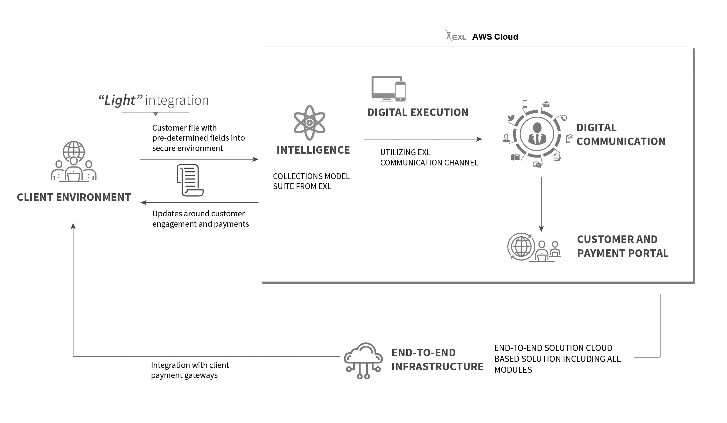 AWS Cloud