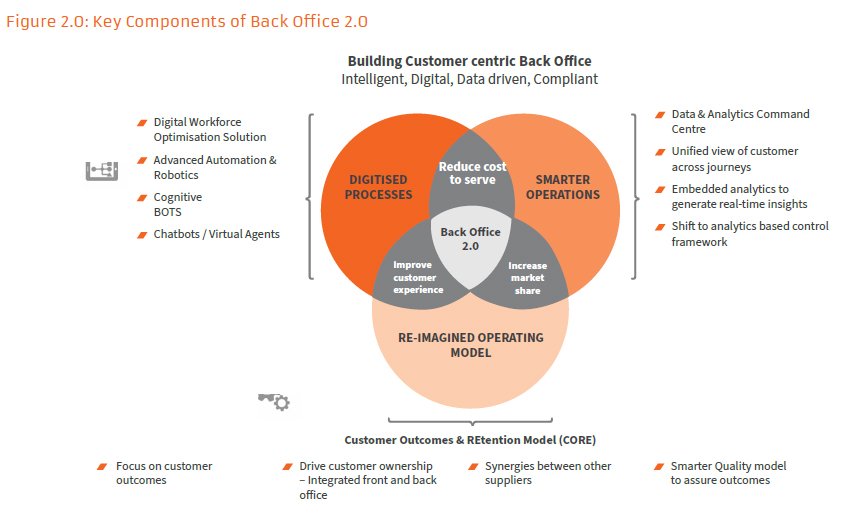 key components of back office