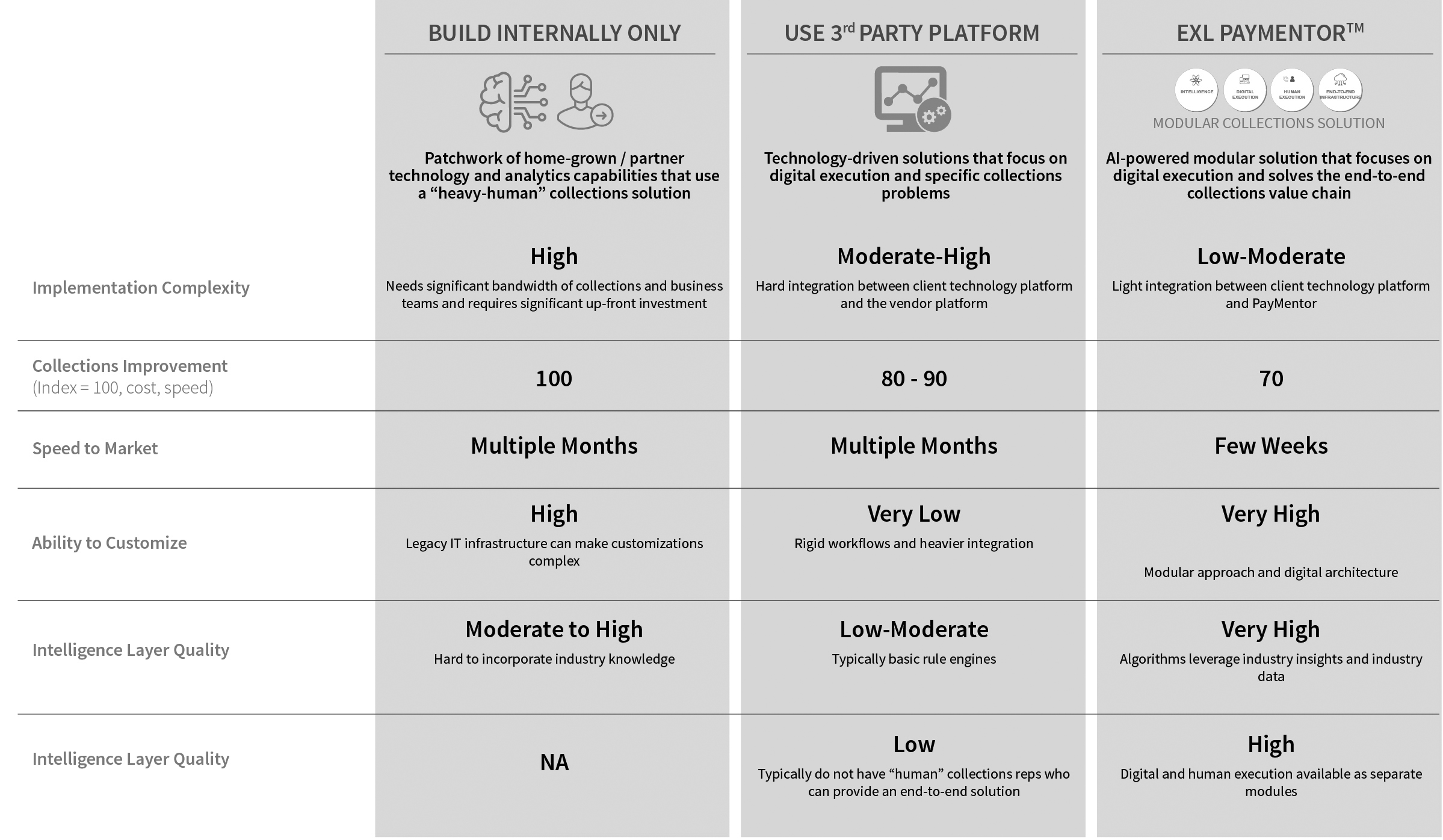 comparison of EXL Paymentor℠