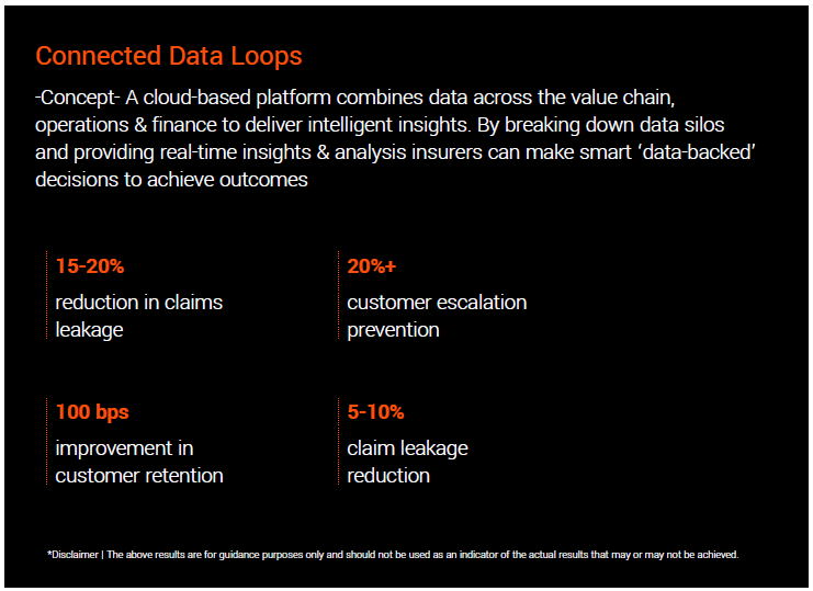 smart data