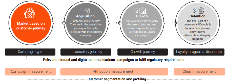 Customer Segmentation