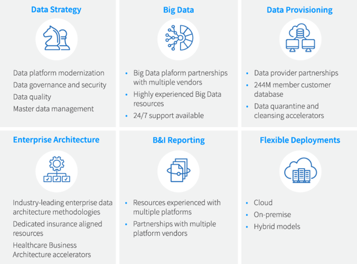 Data Strategy
