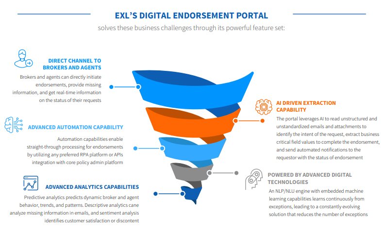 EXL's digital endorsement portal