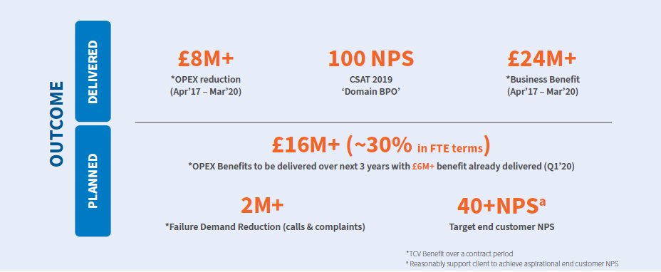 End-to-end digital transformation for a leading UK based home and energy care provider