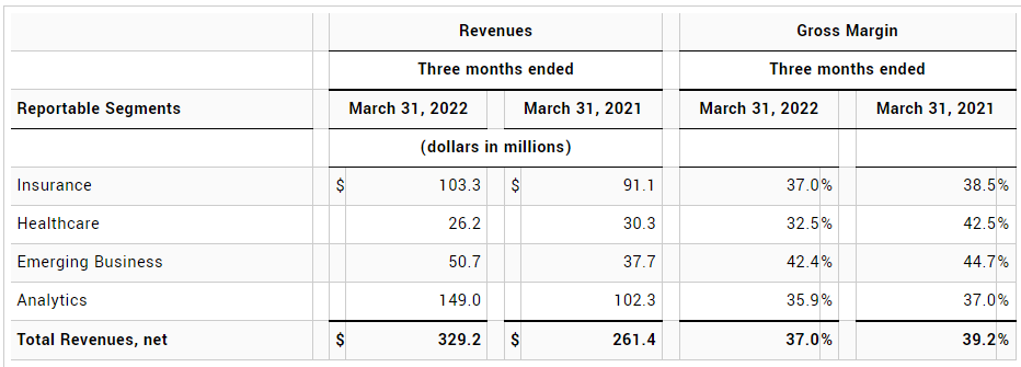 Earnings