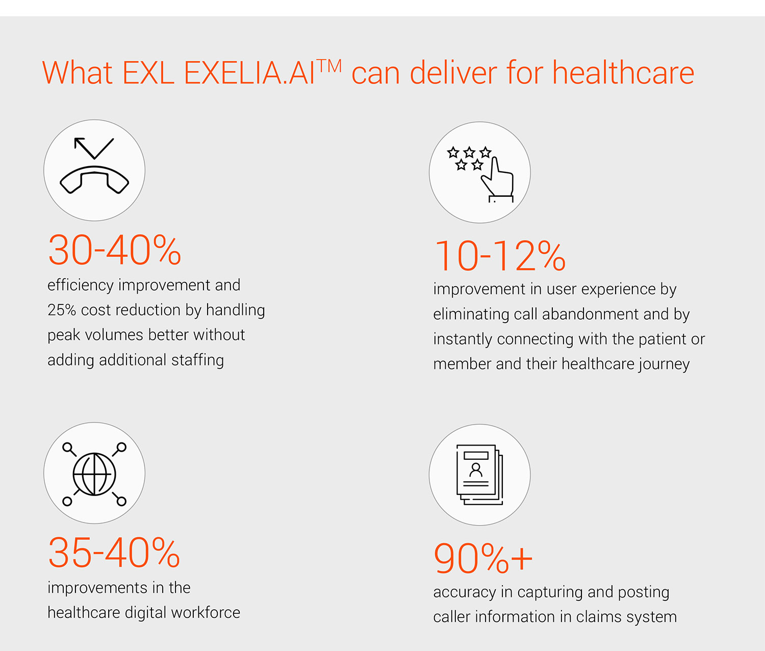 What EXL EXELIA.AI can deliver for healthcare