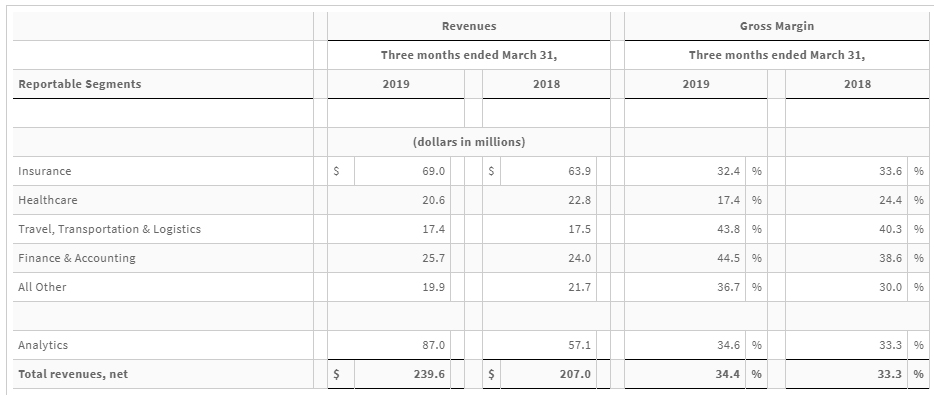 first-quarter-results-one