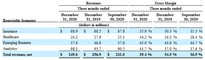 fourth-quarter-2021-1