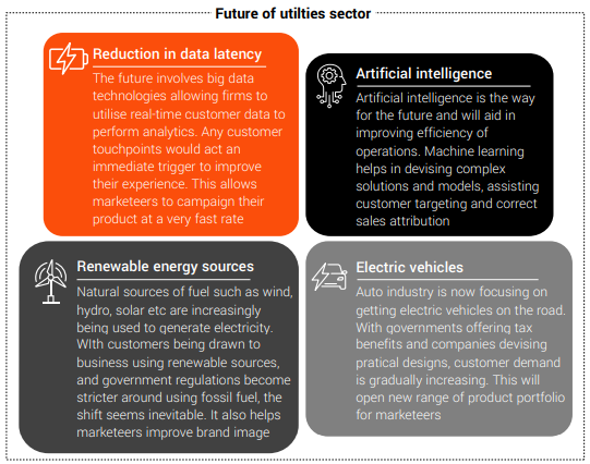 Future of Utilities