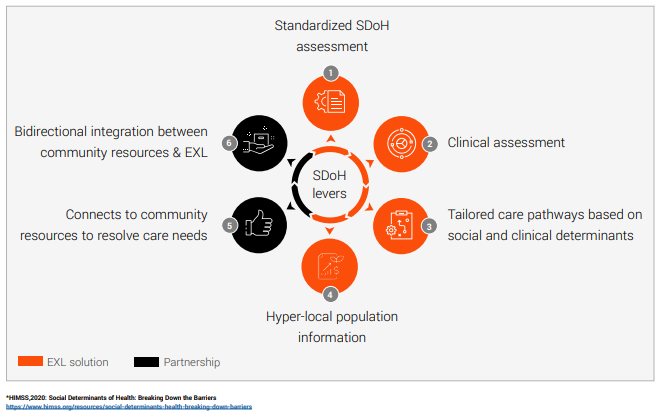 Hyper local population information