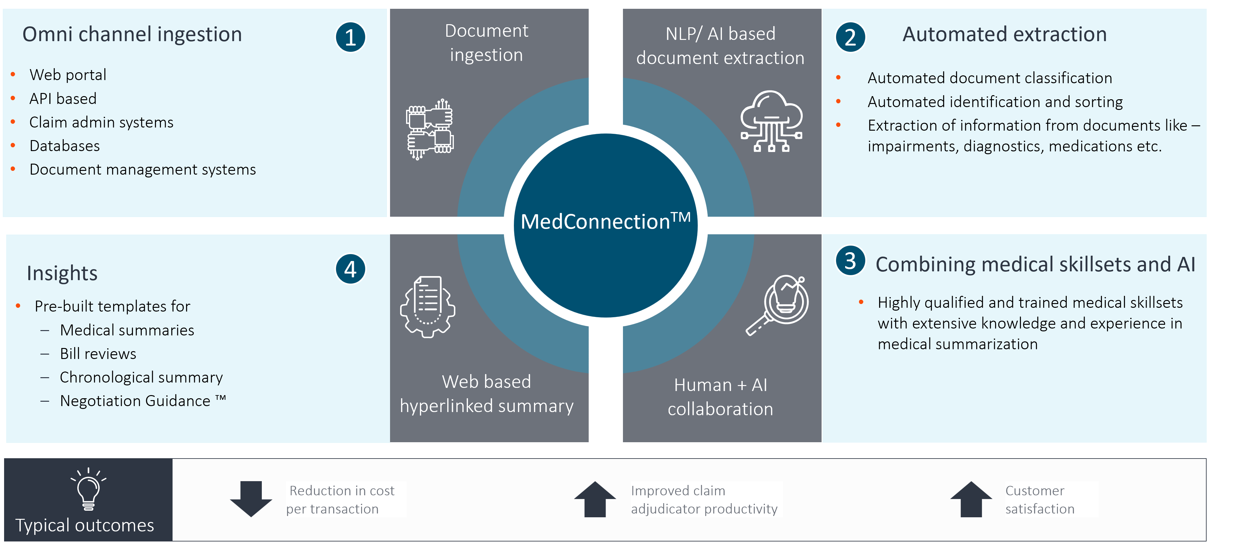MedConnection