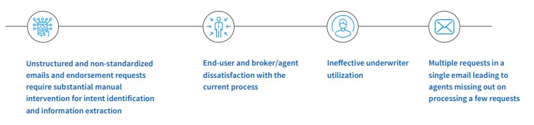 Insurer challenges