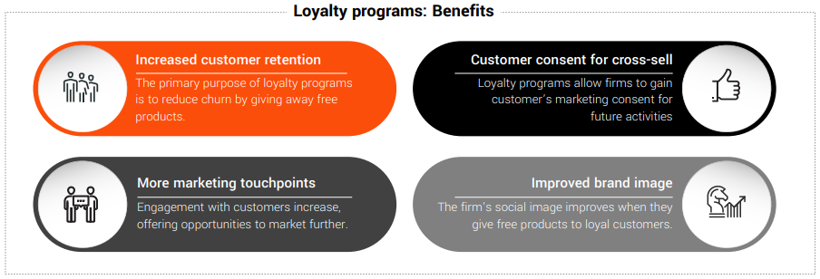 Loyalty Programs