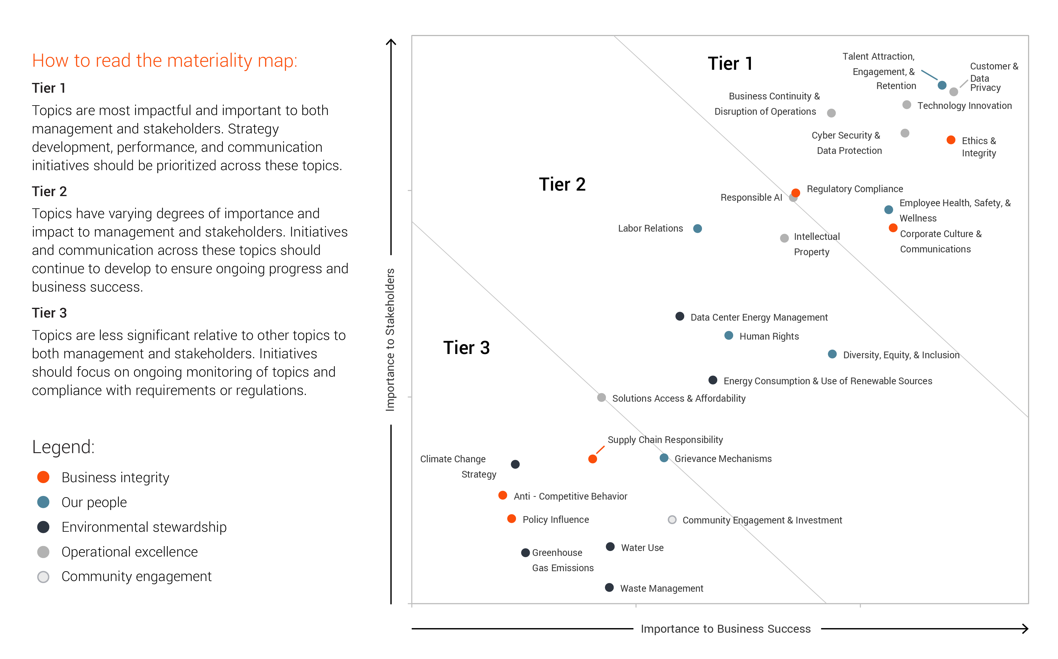 2023 Materiality assessment