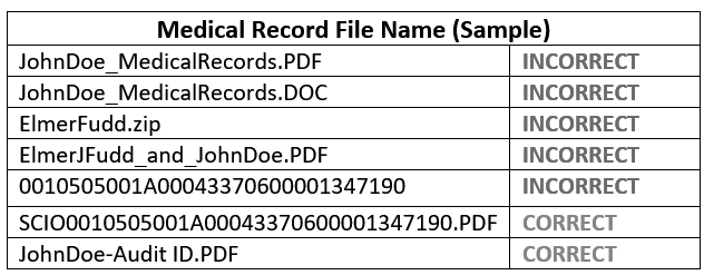 Medical Records