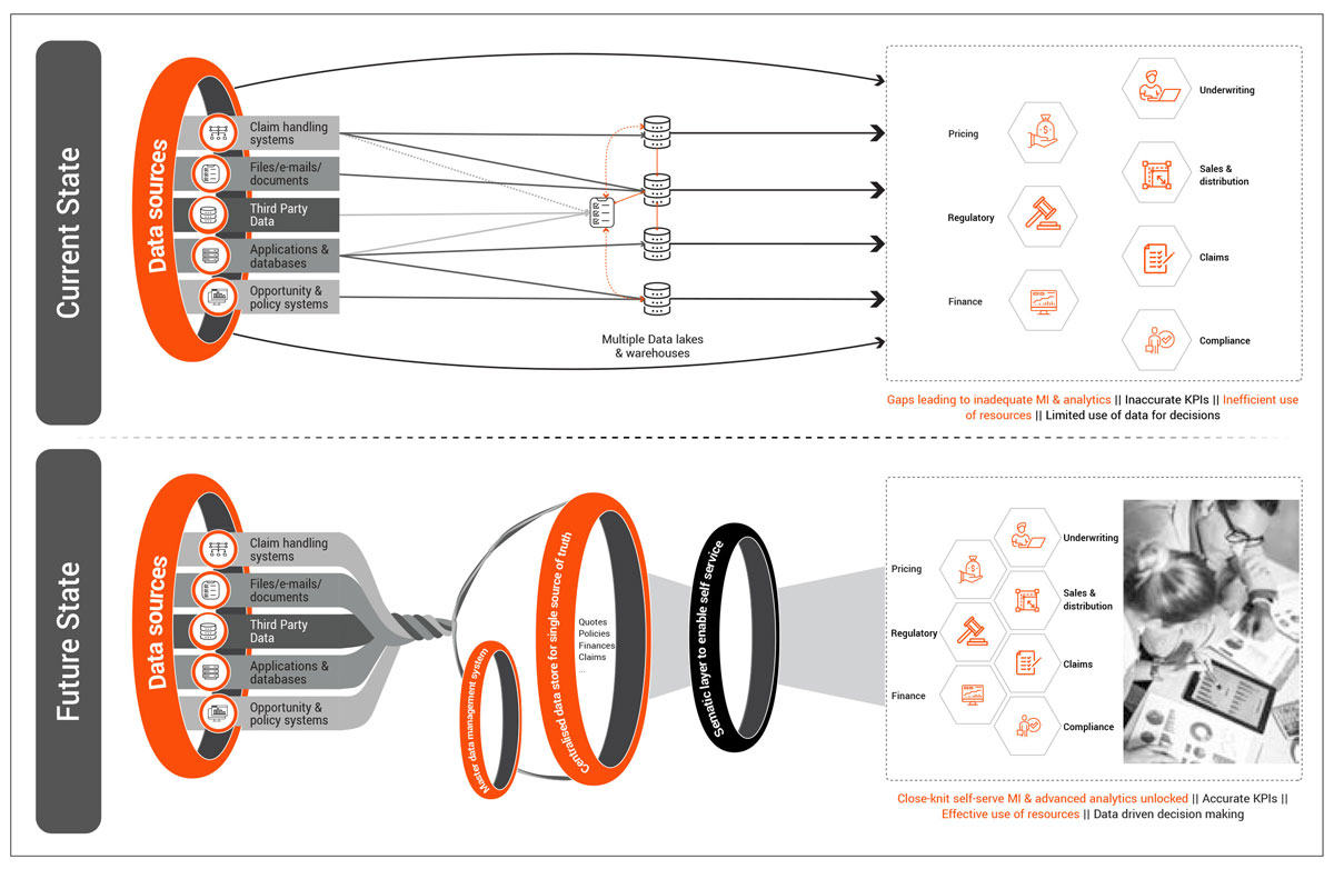 Methodology