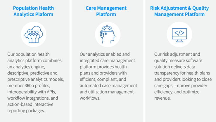 Population Health