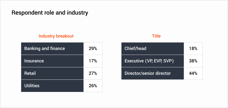Respondent role and industry