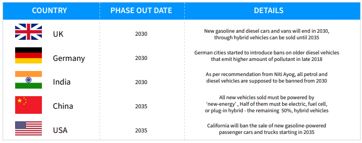 Utilities Electric Vehicles